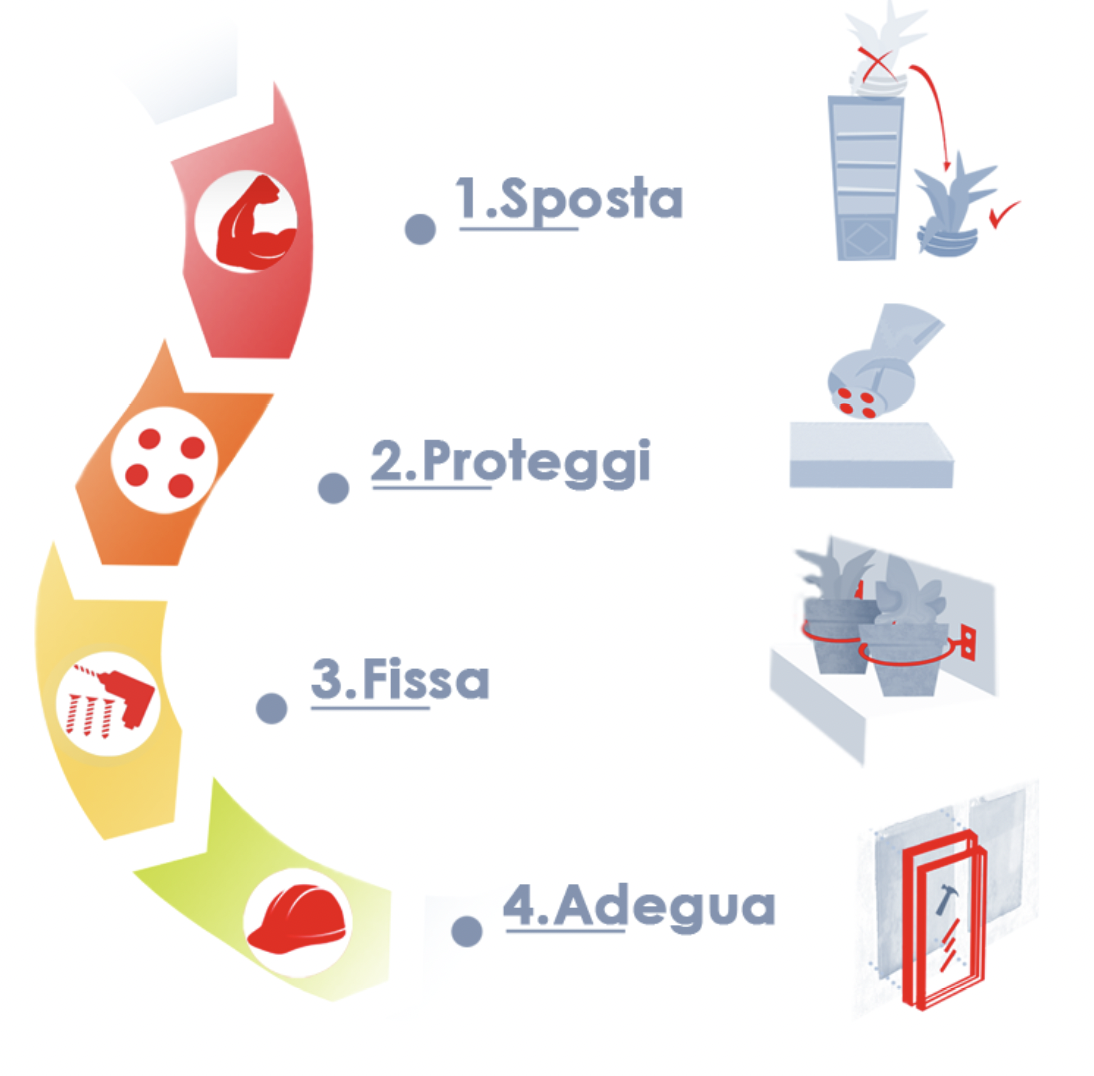 Gioco do it right FIG