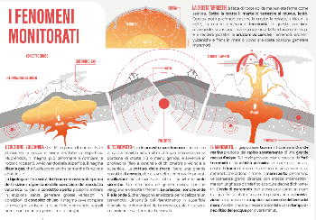 infografica ilfenomenosalaoperativa 350x244